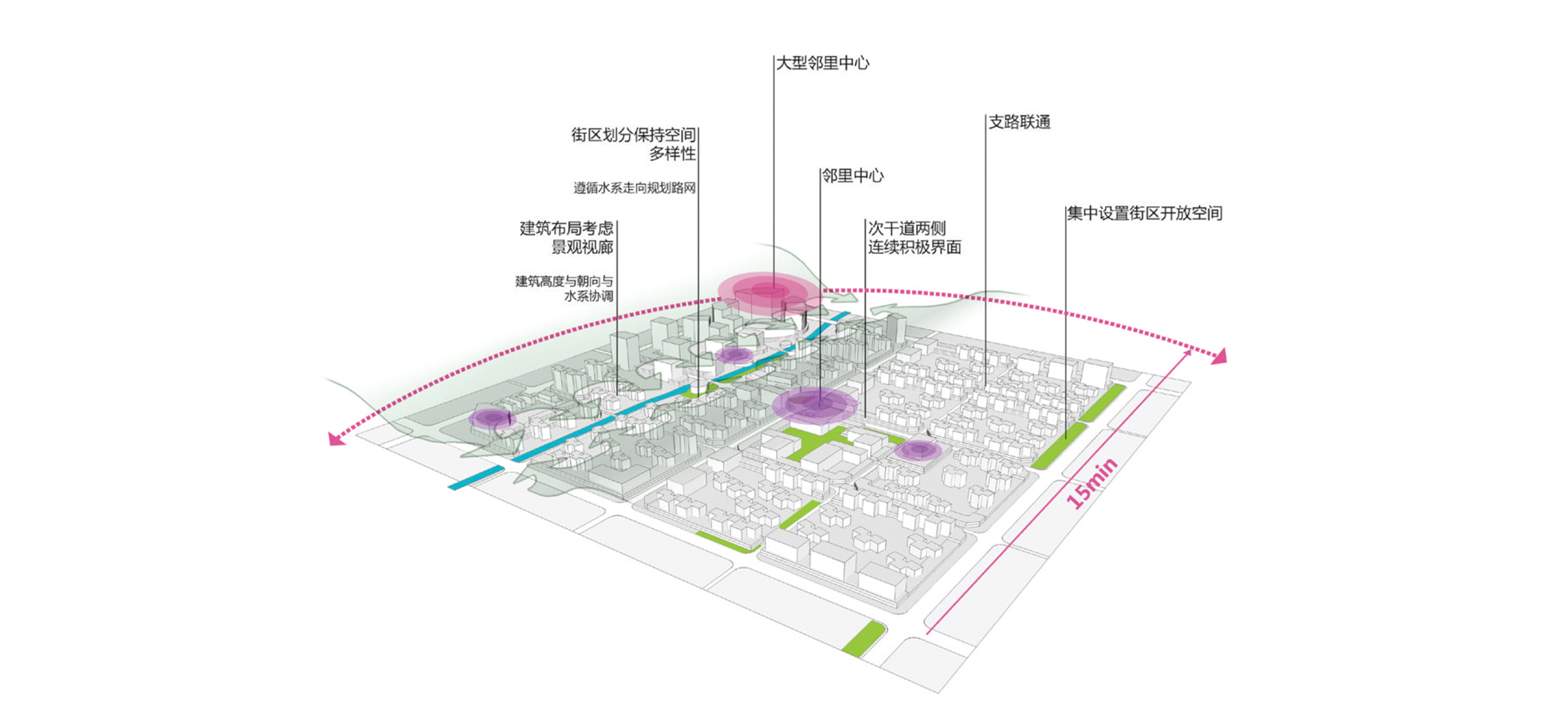 云南省城市街区规划设计导则