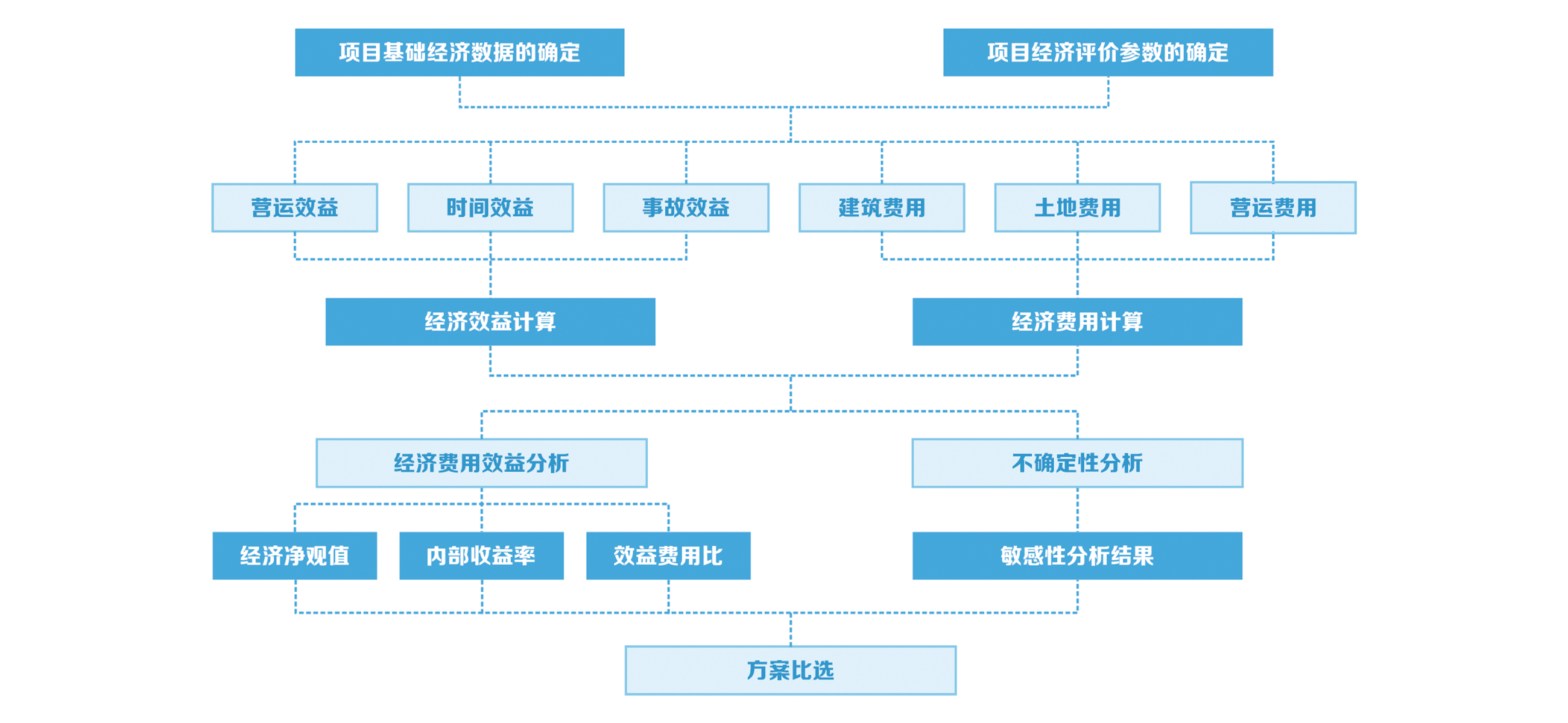 云南腾冲市“美丽县城”建设项目可行性研究