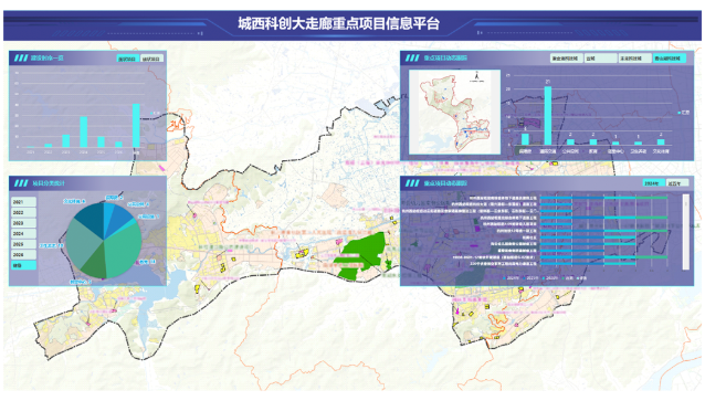 城西科创大走廊重点基础设施和公共服务设施近期建设规划