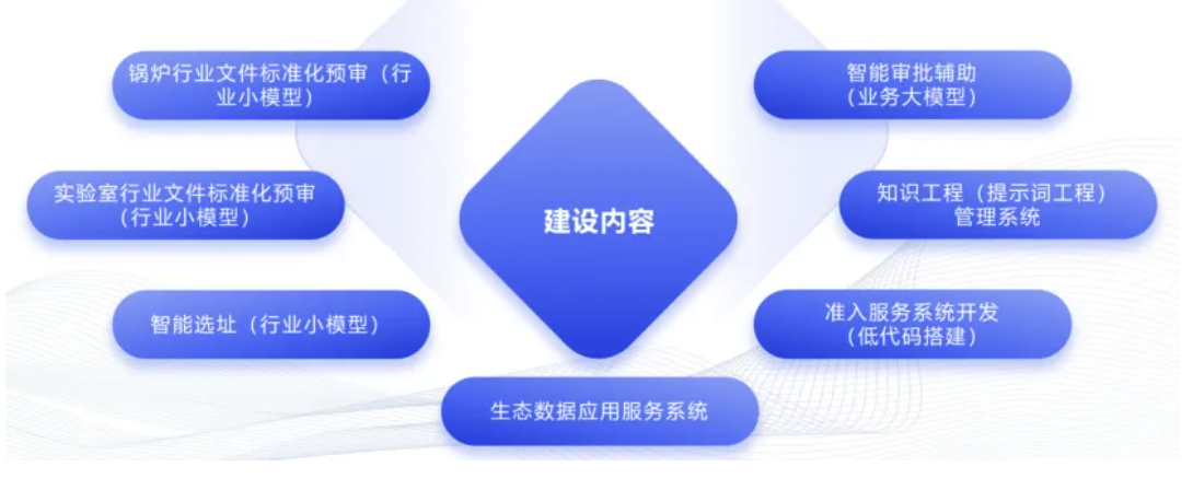 ZUP 喜报 ｜公司所属浙大能源院联合体中标海淀区生态环境准入智能研判项目